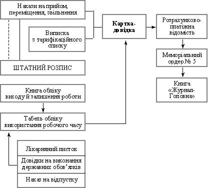 Scheme of the regional process nerahuvannya zabobitnosti pay
