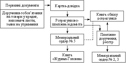 Scheme of the regional process Utriman iz zabobitnosti pay