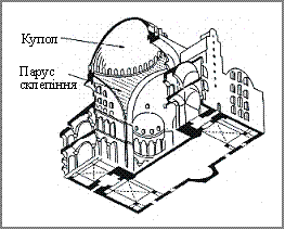 The temple of the crystal-domed type