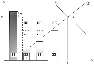 Rozmіr i dohodіv agrarian structure of companies