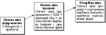 Osnovnі strukturnі Elements tsіni