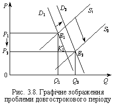 Графічне zobrzhennya problems of the pre-Novgorod period