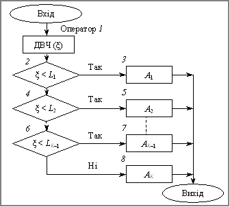 The scheme of modularity algorithm for the group of non-essential sub-systems