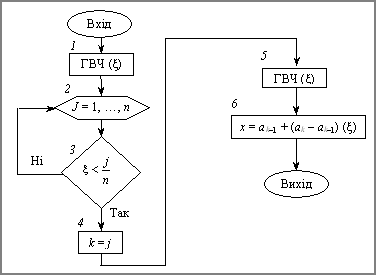 A block diagram of the algorithm