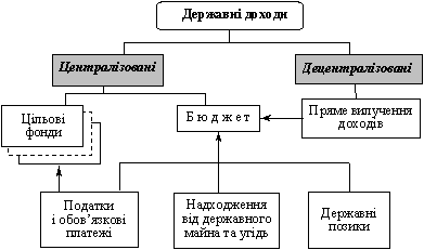 System of income