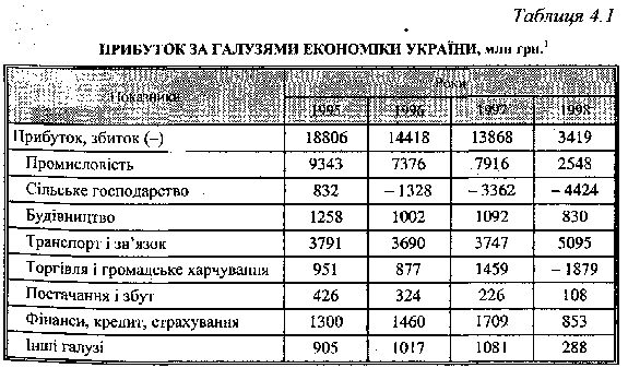 Prybutok Galuzo of Economy of Ukraine