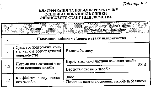 Klasifіkatsіya that order rozrahunku mainly pokaznikіv otsіnki fіnansovogo will pіdpriєmstva