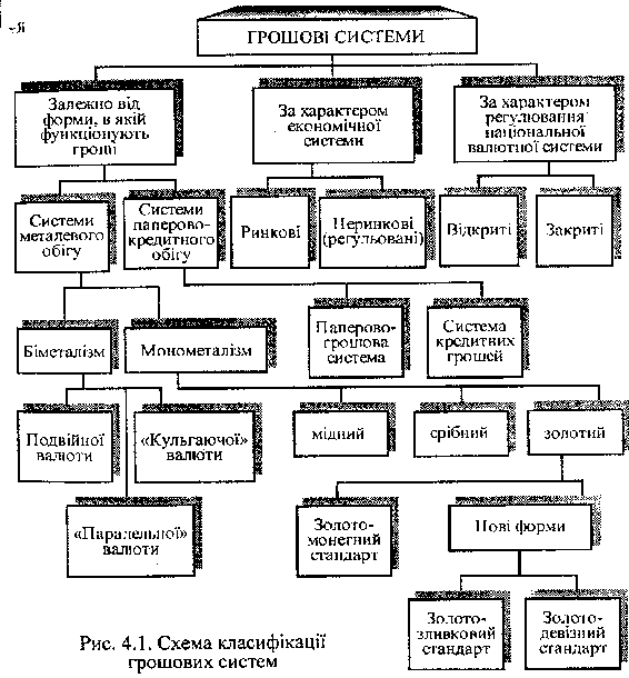 Classification scheme of groshovih systems