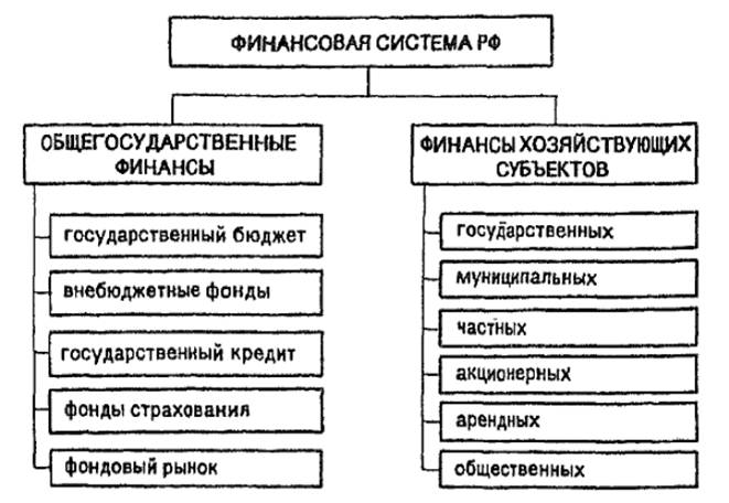 Financial System of the Russian Federation