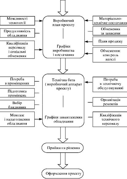 іnvestuvannya