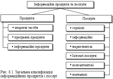 Zagalna klasifykatsіya іnformatsіynih produktіv i poslug
