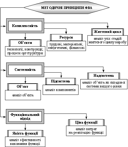 Metodichnі fun- PVA