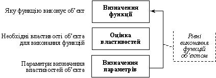 Act reasonably Poslіdovnіst for otsіnki efektivnostі vikonannya funktsії