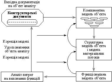 A main etapіv tvorchoї FORMS PVA