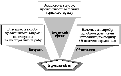 Payment of power virobu