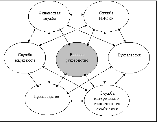 Microenvironment of the company