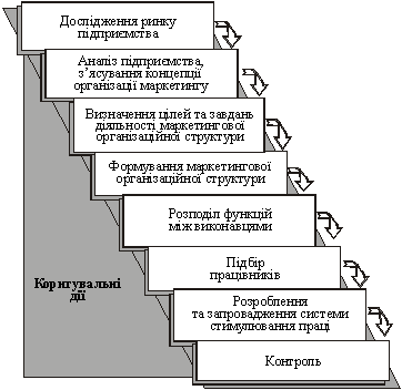 Algorithm of formulating the marketing authorization of the structure of enforcement
