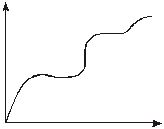 "Grebinchasta" curve of the life cycle product