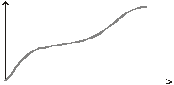 Grebynchast curve