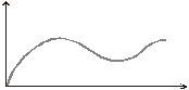 Curve with repeated cycle