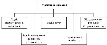 Organizational structure of the marketing service of functional ordinance