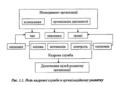 The role of the cadre service in organisational development