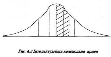 Intelektualna Belfry curve