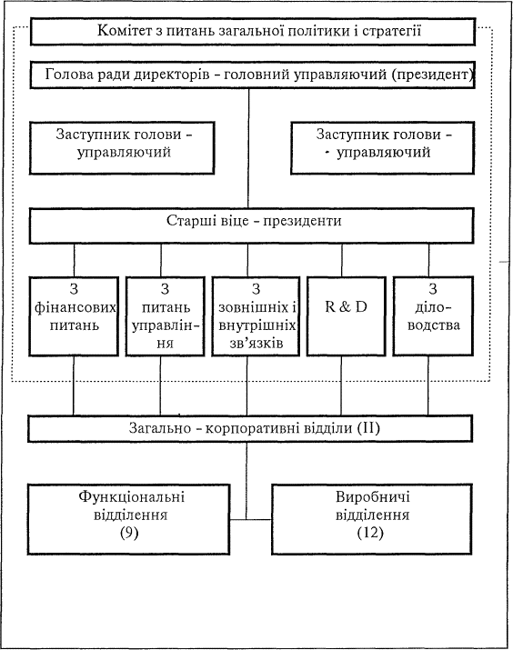 The main types of rozpodilu povnovazhen at kerіvnitstvі zarubizhnimi operatsiami