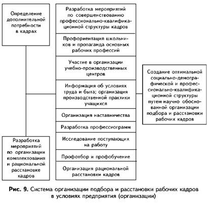 System for organizing the selection and placement of workers