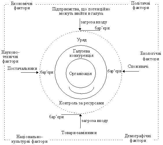 The model of the competition for the Galus, based on M.Porter