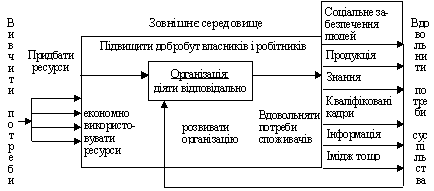 Kontseptsії sistemnoї modelі tsіley organіzatsії 2