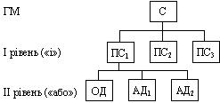 Pobudova "tsіley tree" method dezagregatsії