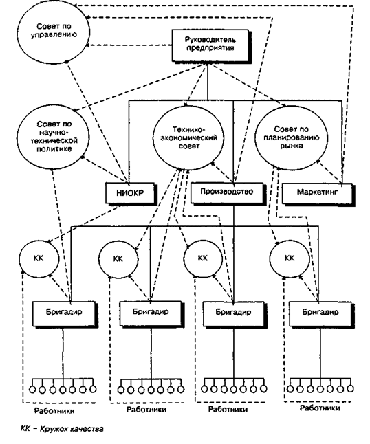 Schematic diagram of the structure of the participatory organization