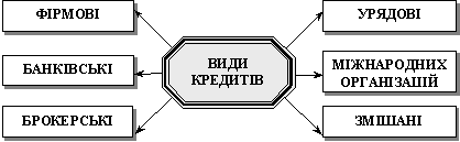 Klasifіkatsіya kreditіv for creditors
