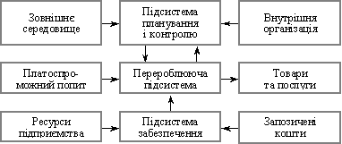 Operational system for logging