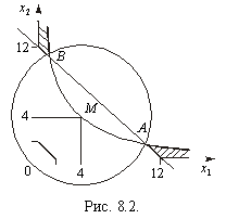 Signature: Fig. 8.2.