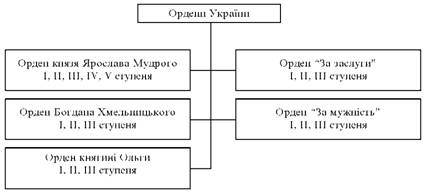 Order of Ukraine