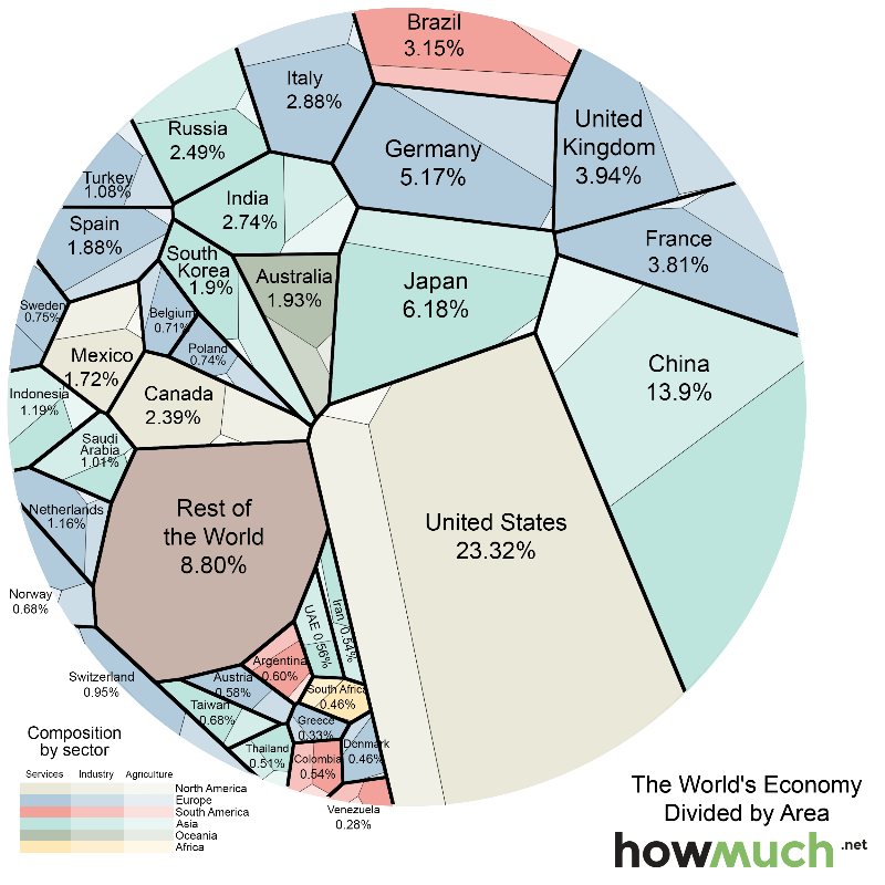 A graph that explains the entire global economy. Номинальный ВВП разных стран в виде плоскостей