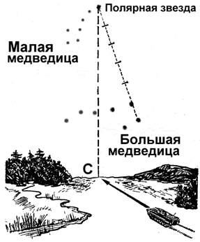Orientation on the ground Ориентирование на местности