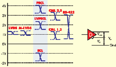 Differential waveforms and displacement comparison