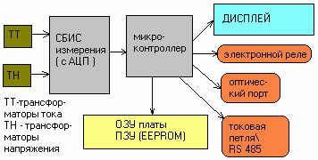 A simple scheme for measuring the MP counter