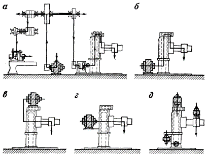 Evolution of radial-drilling machines at various stages of the electric drive development