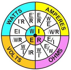 Ohm's law