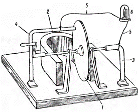 The Faraday magnetoelectric generator, known as the "Faraday disk"