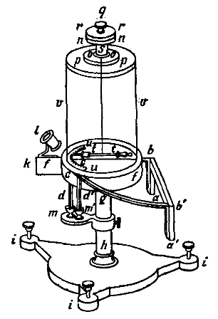 The Ohm's Device for Determining Current and Resistance Relation