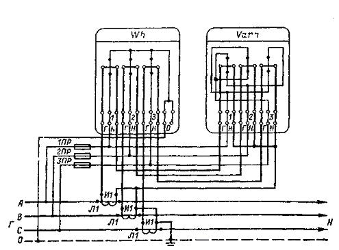 Scheme of semiclassical inclusion of three-element active and reactive energy meters in a four-wire network with separate circuits of current and voltage