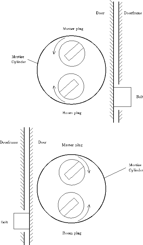 Направление вращения цилиндра