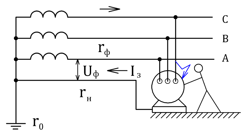 Ways of protection of electric networks Что такое зануление?