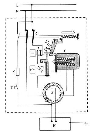 RCD device with built-in overcurrent protection
