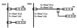 Examples of how to connect PE and N conductors to PEN